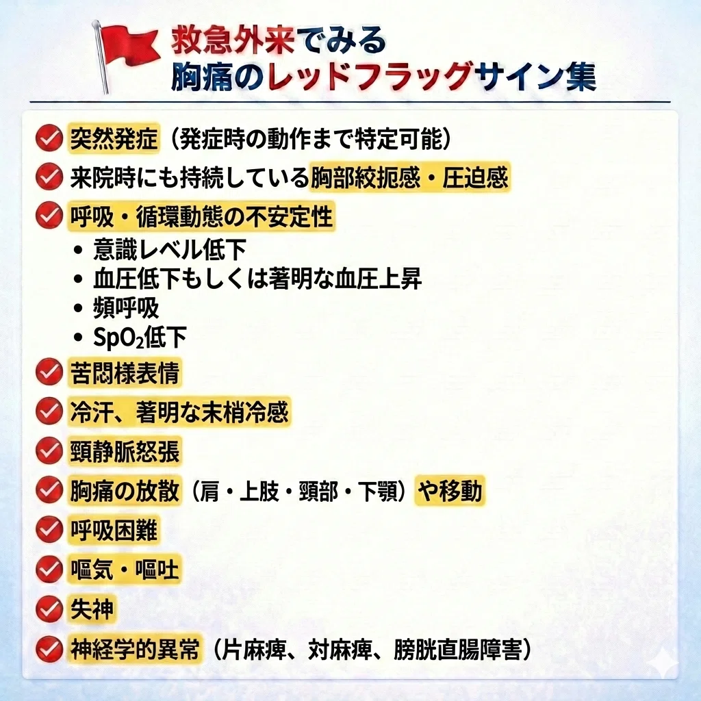 胸痛患者のred flagサイン集